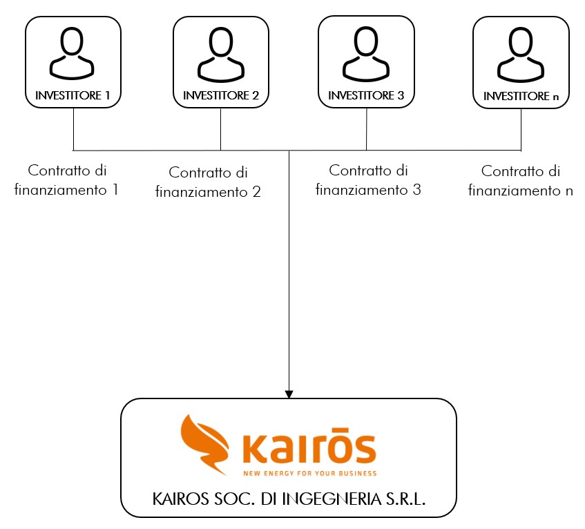 Contractual Structure