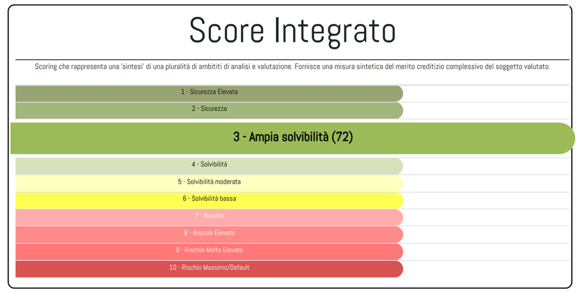 ENERSCORE