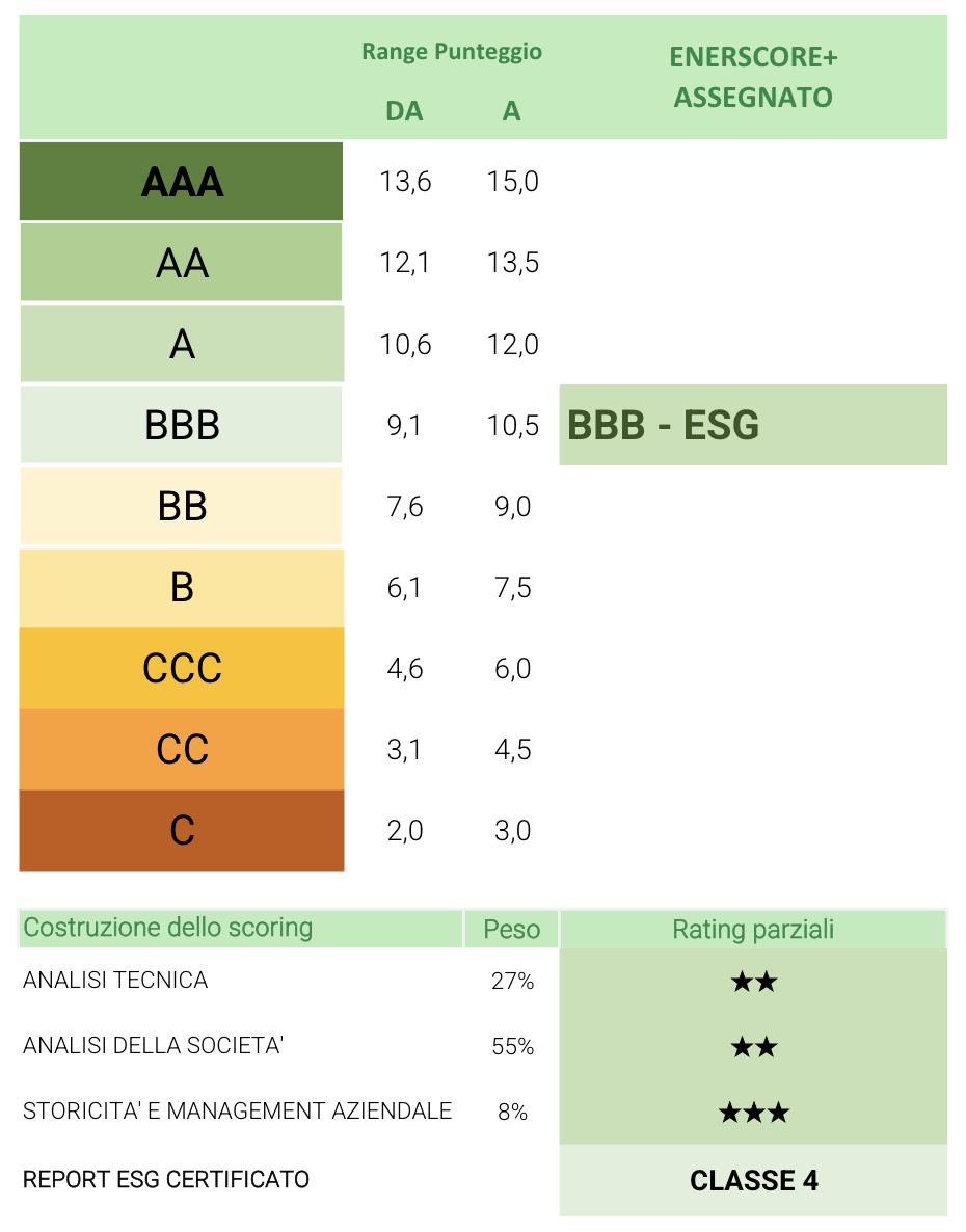 ENERSCORE
