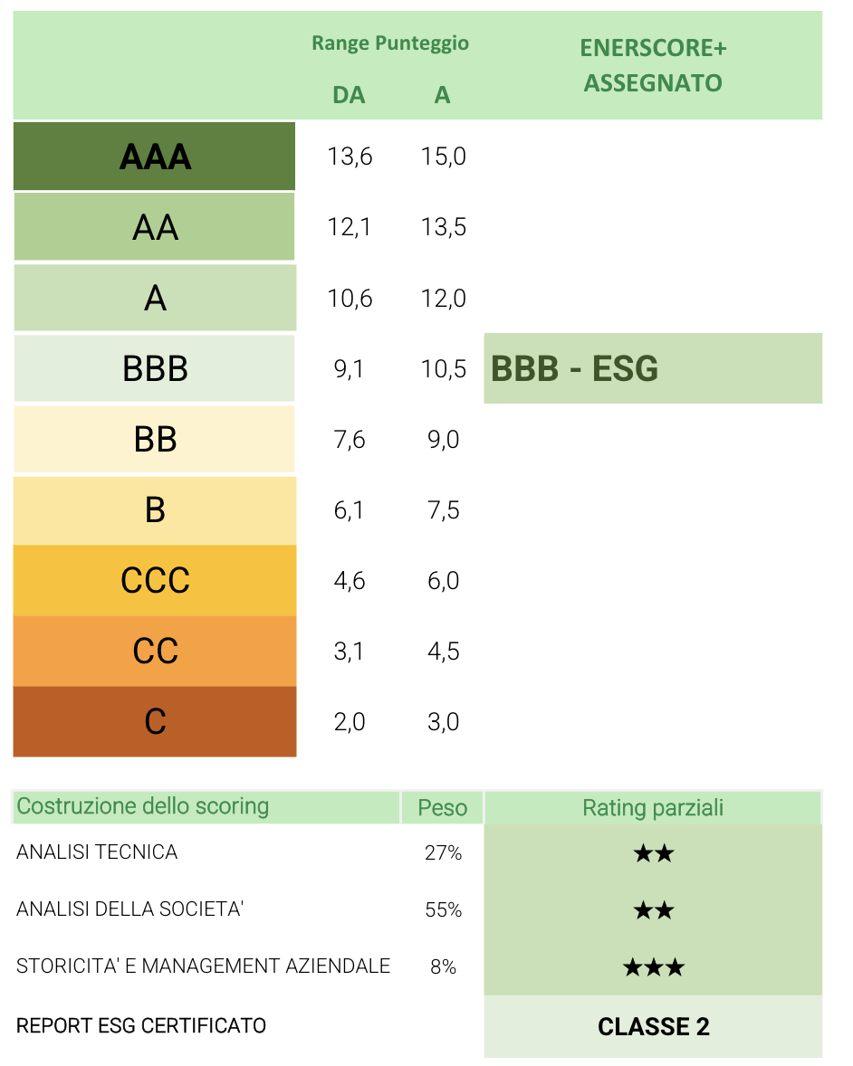 ENERSCORE