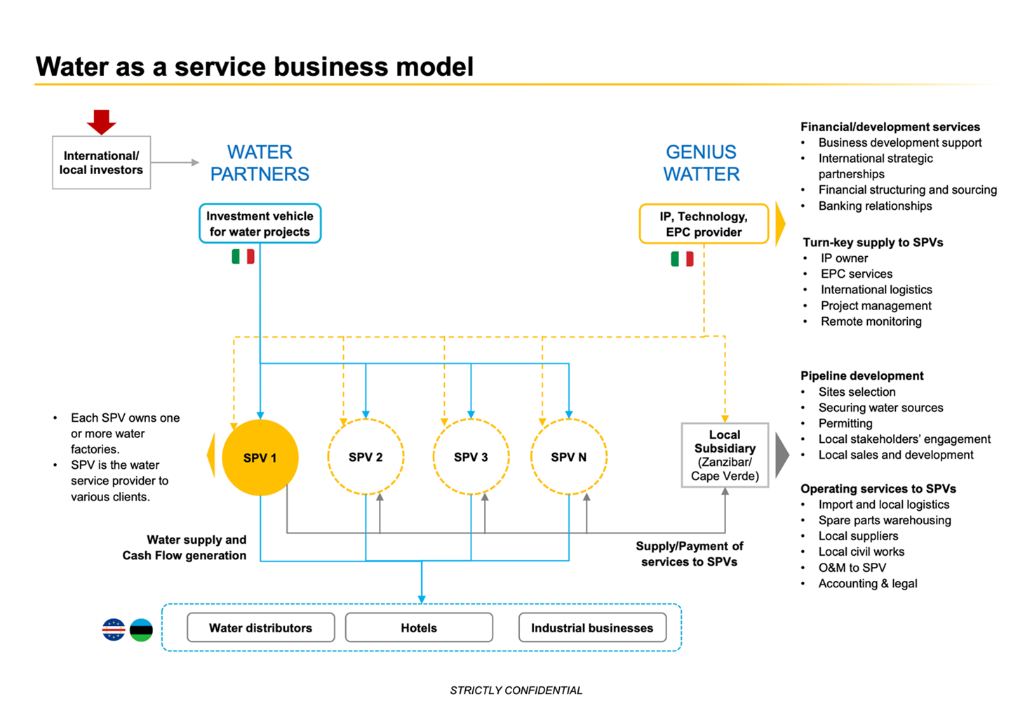 Logo Fratelli De Maria