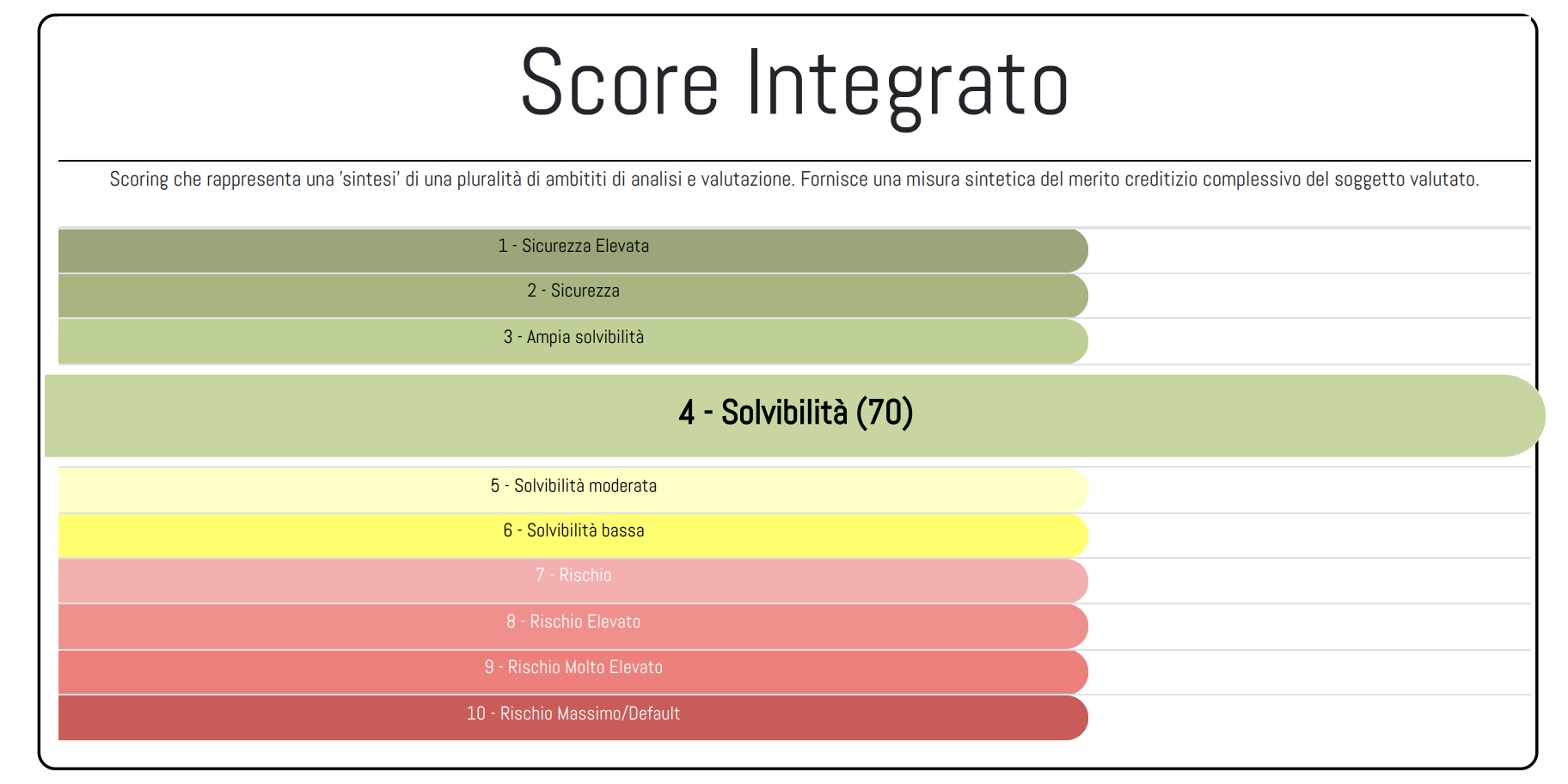 ENERSCORE