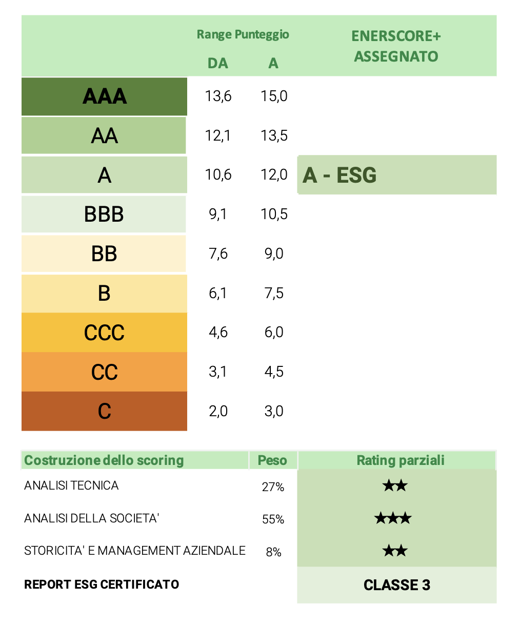 ENERSCORE