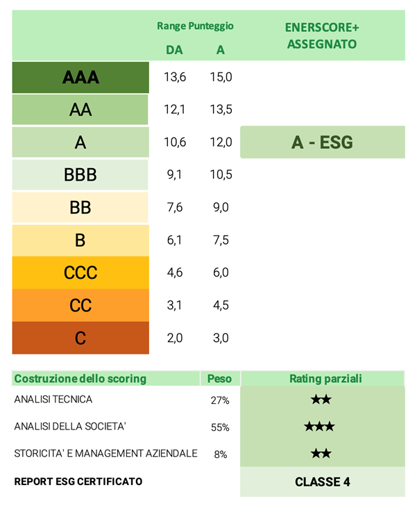 ENERSCORE