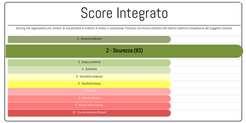 ENERSCORE