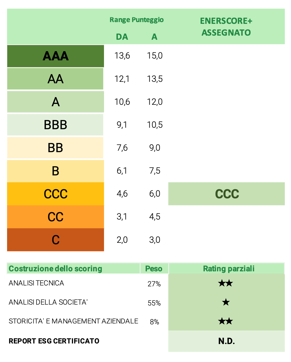 ENERSCORE