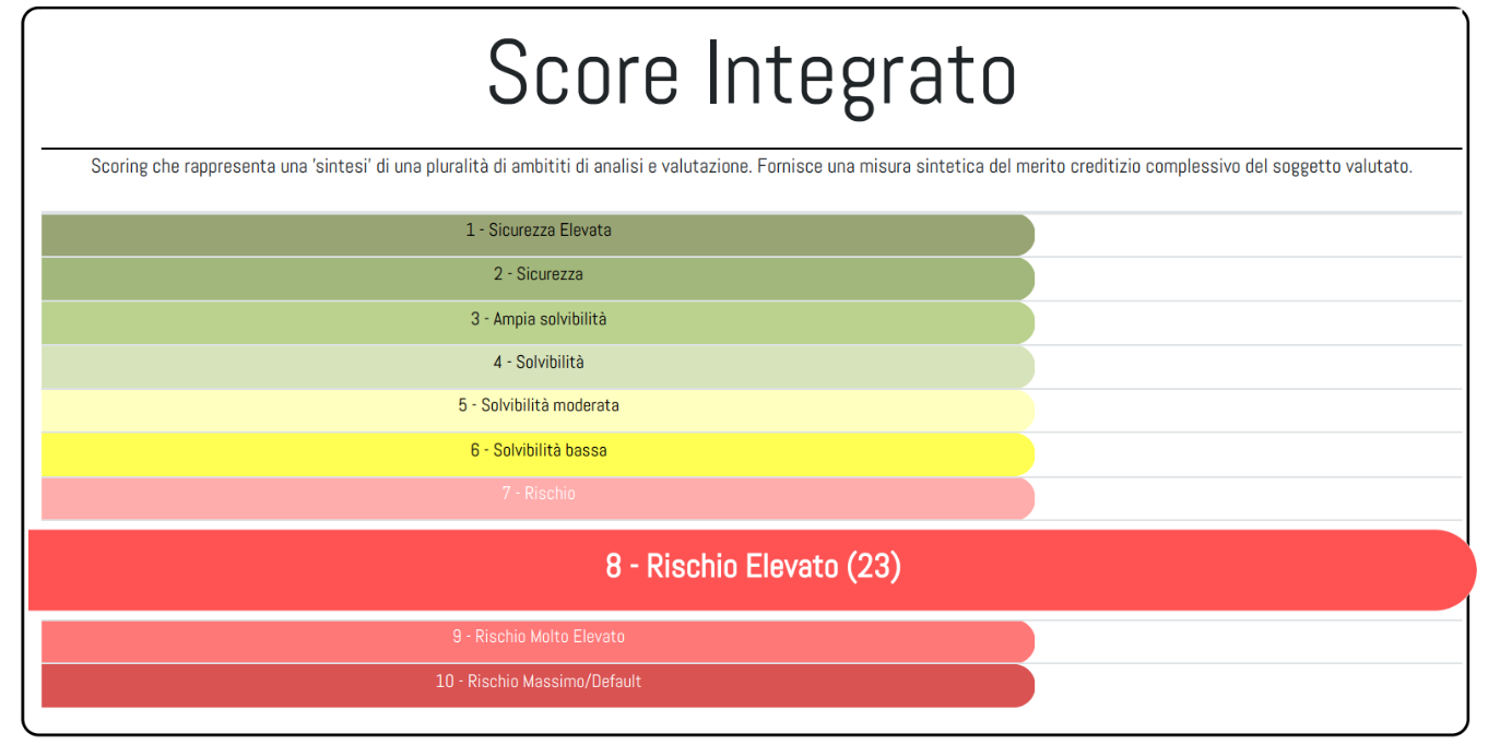 ENERSCORE