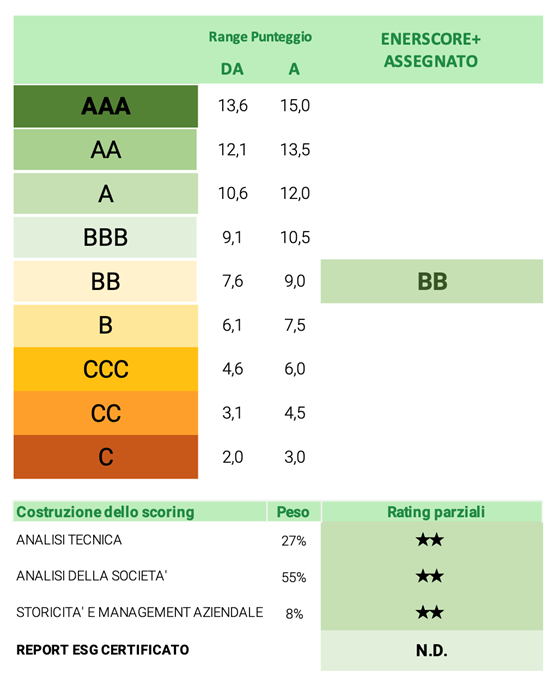 ENERSCORE