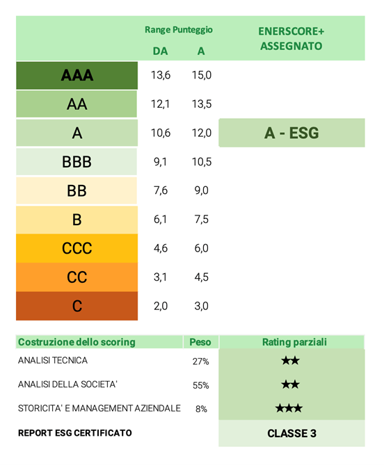 ENERSCORE