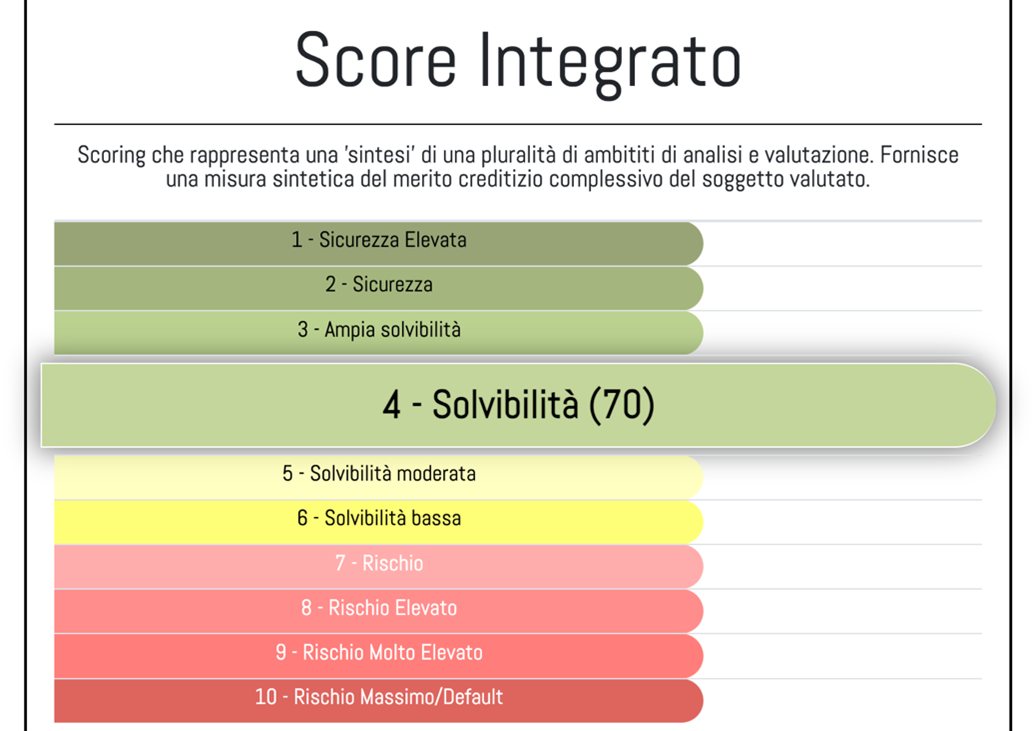 ENERSCORE