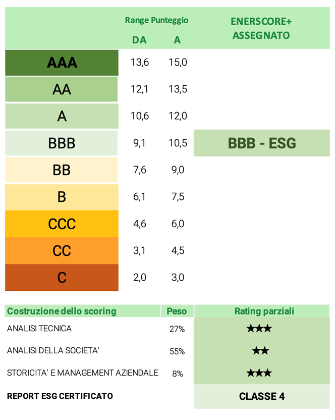 ENERSCORE