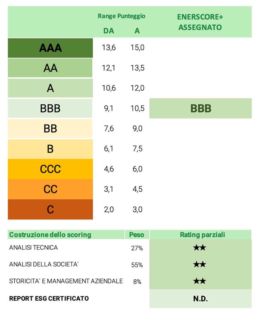 ENERSCORE