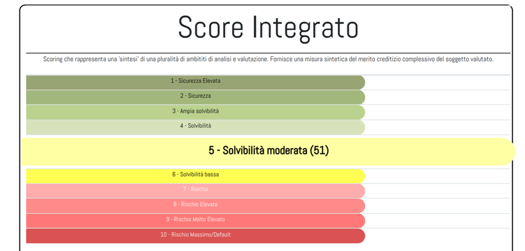 ENERSCORE