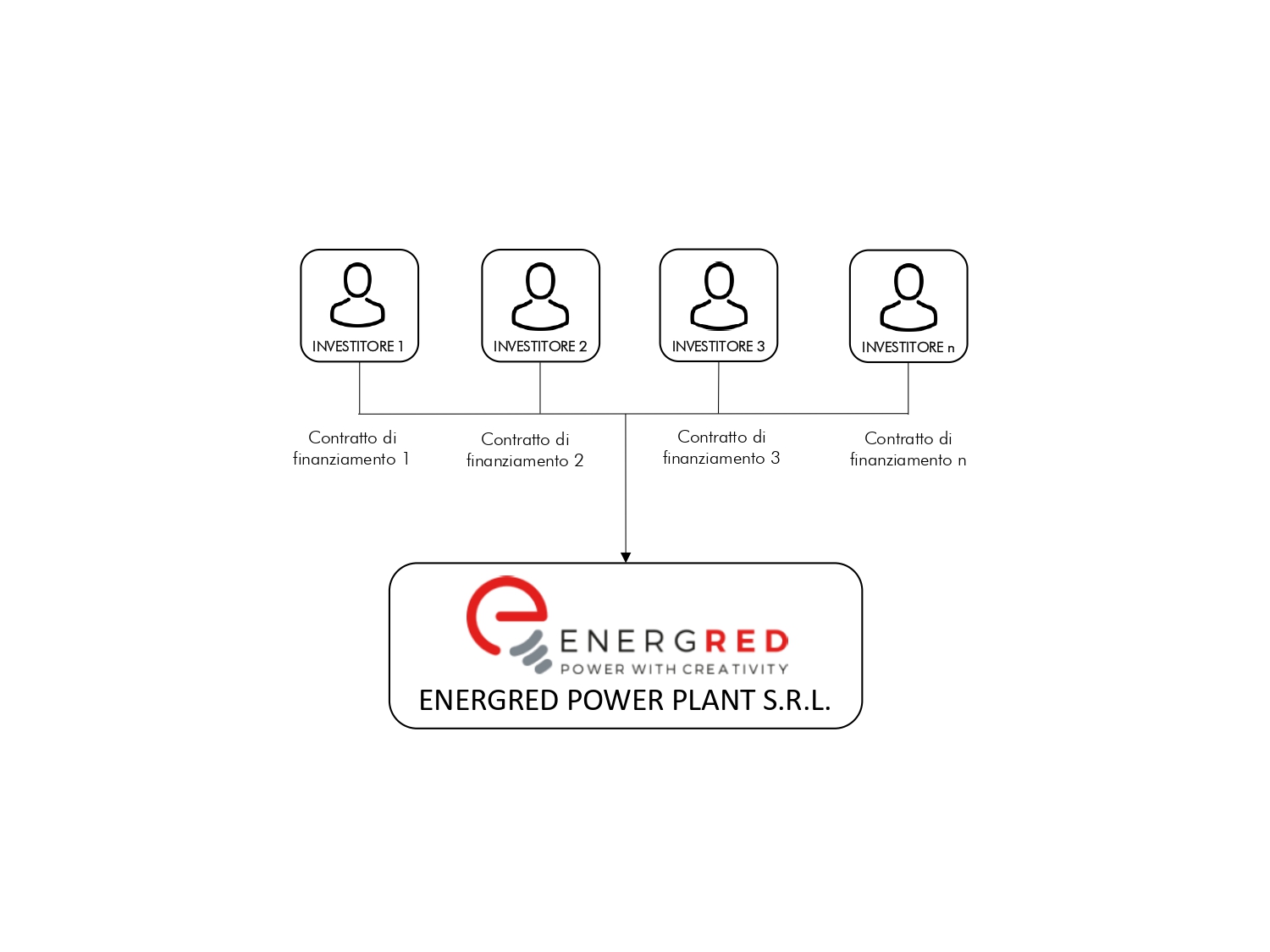 Efficienza Energetica