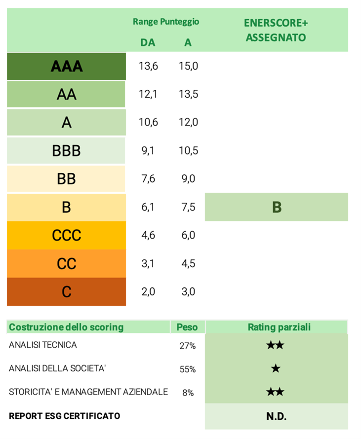 ENERSCORE