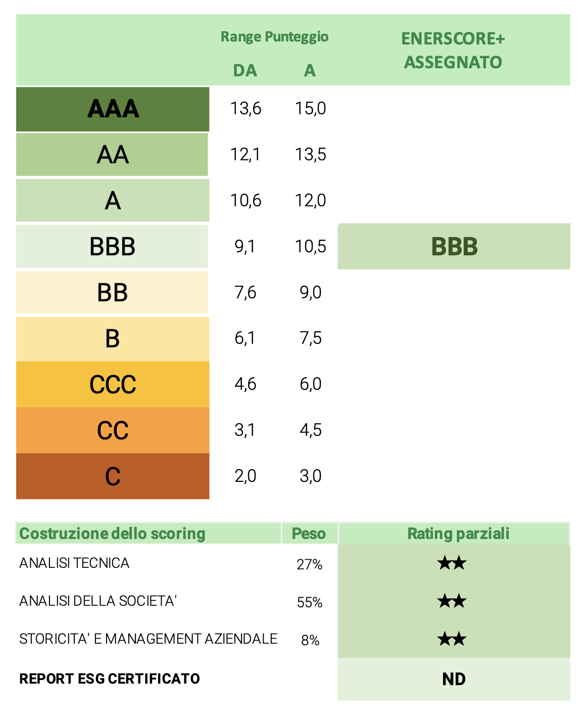 ENERSCORE