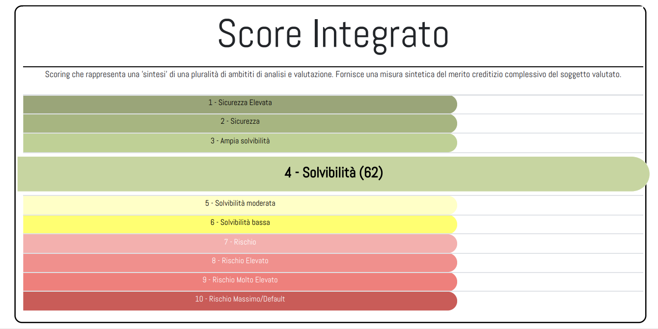 EASYSCORE