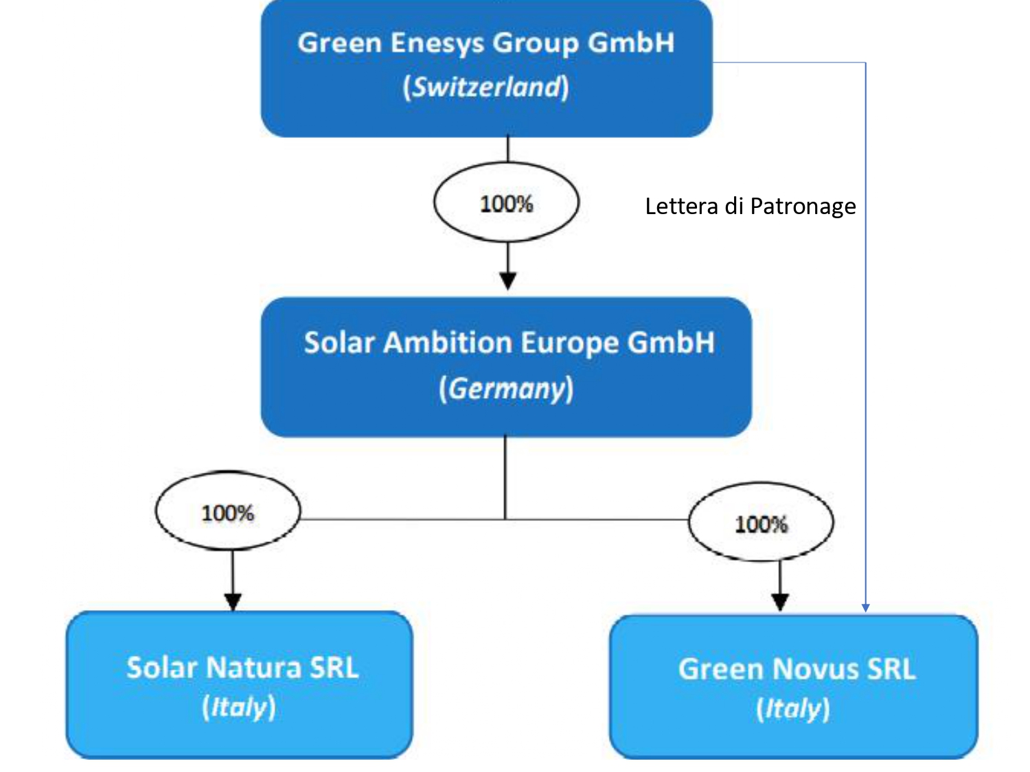 Efficienza Energetica